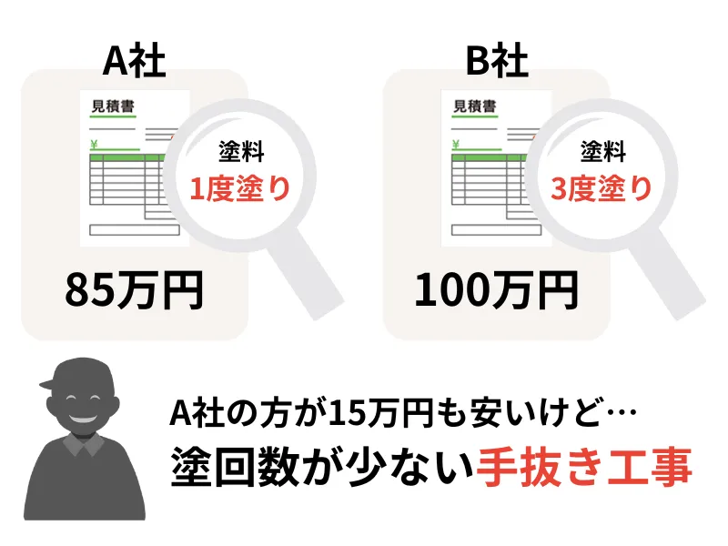 ヌリカエで悪質業者をシャットアウト