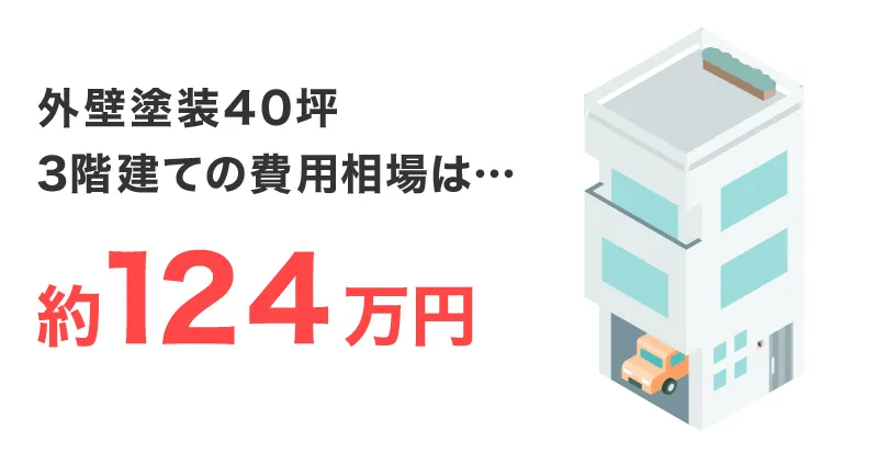 40坪3階建ての外壁塗装費用相場は約124万円