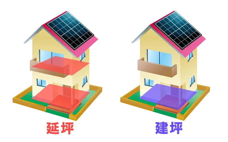 外壁塗装は建坪ではなく延坪（延床面積）で計算する