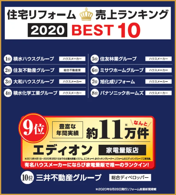 エディオンのリフォームは売上1位