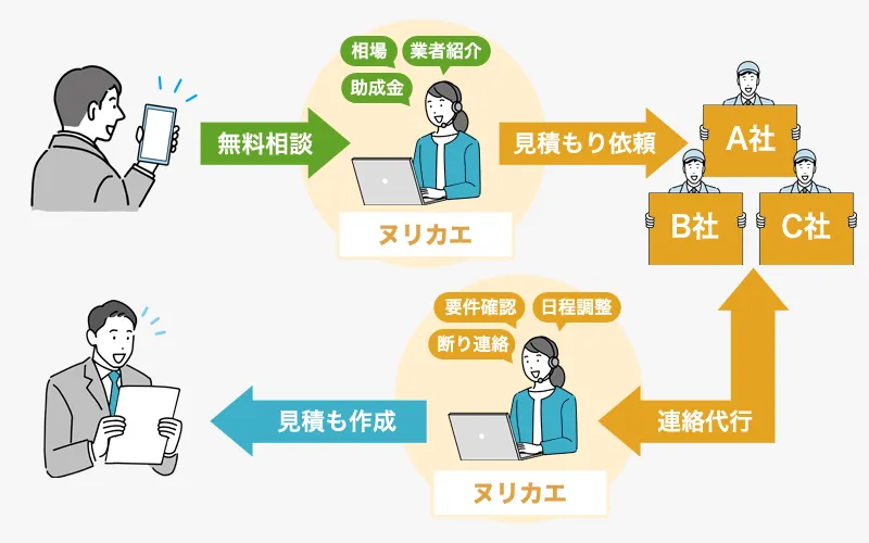 ヌリカエの仕組み