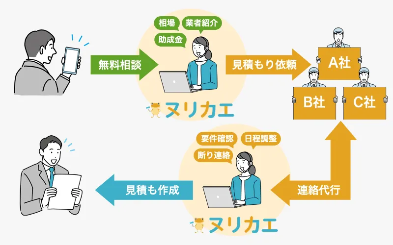 外壁塗装コンシェルジュ 図解
