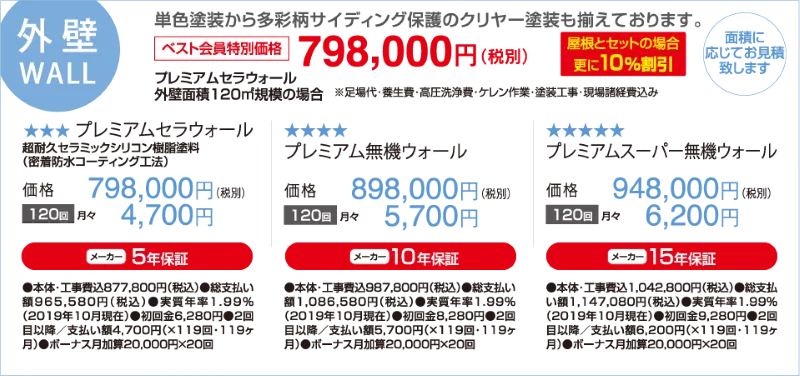 ベスト電器リフォームの外壁塗装プラン