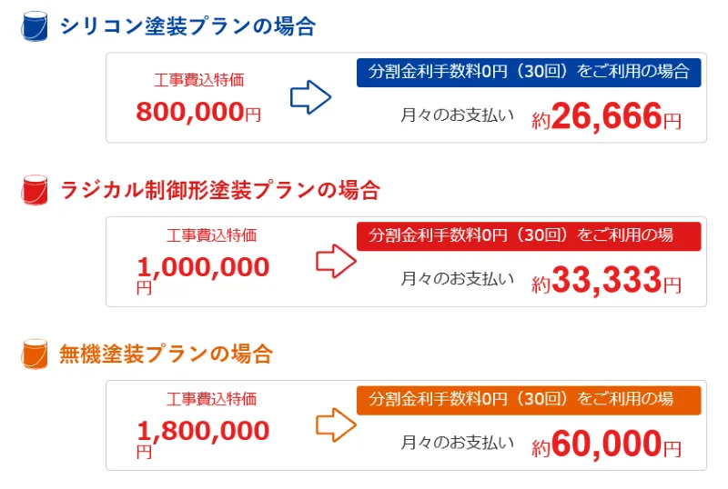 さくら外壁塗装店のローンは分割金利手数料が0円