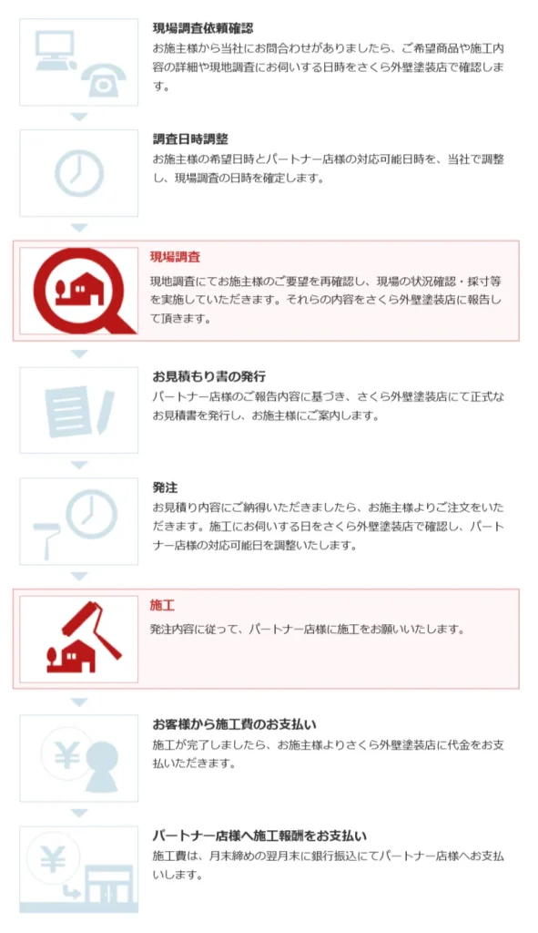 さくら外壁塗装店は下請け業者を使っている