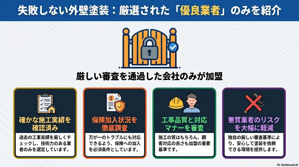 リショップナビ外壁塗装の加盟業者は厳しい審査を通過した会社のみ