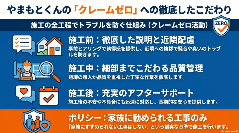 やまもとくんの「クレームゼロ」への徹底したこだわり