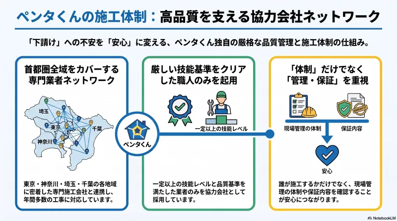 ペンタくんは下請け業者を使っている？